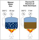 Wasser-Thermoöl
