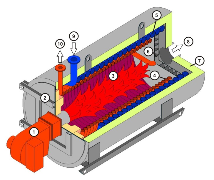 Thermoöl Erhitzer Thermoöl Erhitzer